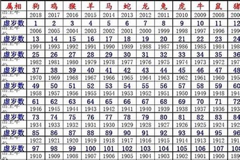 1980年生肖|1980年属什么 1980年属什么生肖配对